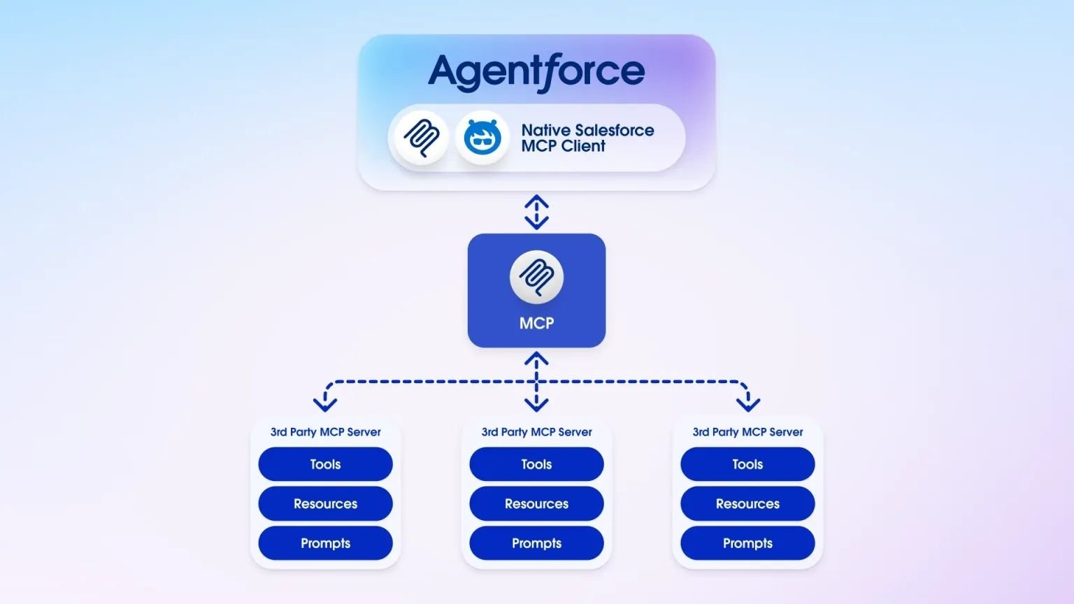 Salesforce corrige falha ‘ForcedLeak’ que expôs dados - Imagem do artigo original